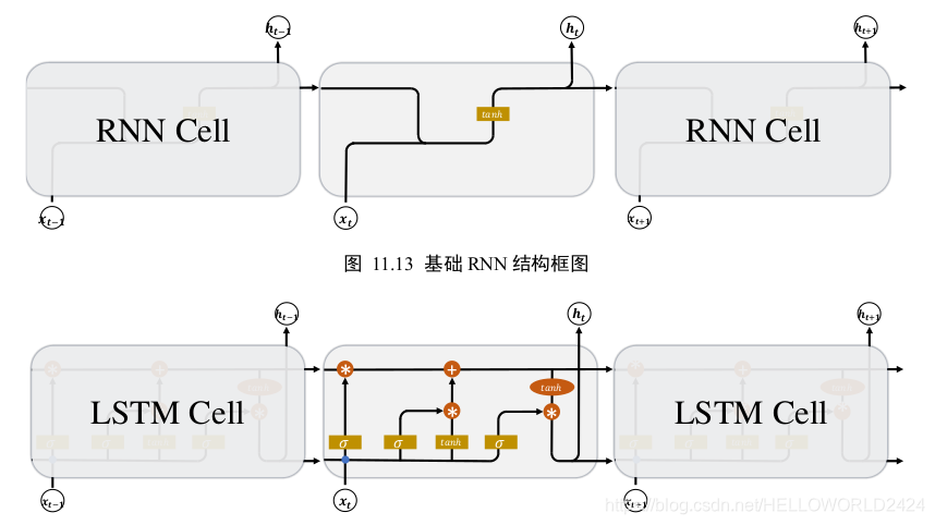 tensorflow 深度学习 龙良曲pdf_ide_07