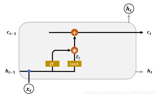 tensorflow 深度学习 龙良曲pdf_卷积核_10