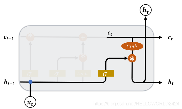 tensorflow 深度学习 龙良曲pdf_卷积核_11