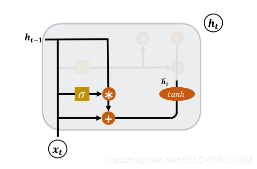 tensorflow 深度学习 龙良曲pdf_tensorflow_12