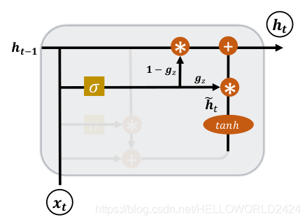 tensorflow 深度学习 龙良曲pdf_卷积_13