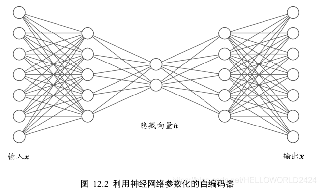 tensorflow 深度学习 龙良曲pdf_卷积_15