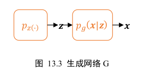 tensorflow 深度学习 龙良曲pdf_ide_18