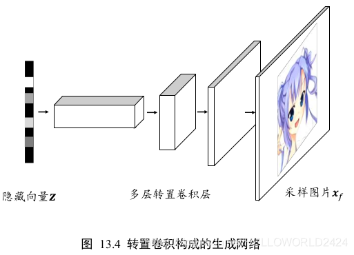 tensorflow 深度学习 龙良曲pdf_ide_19