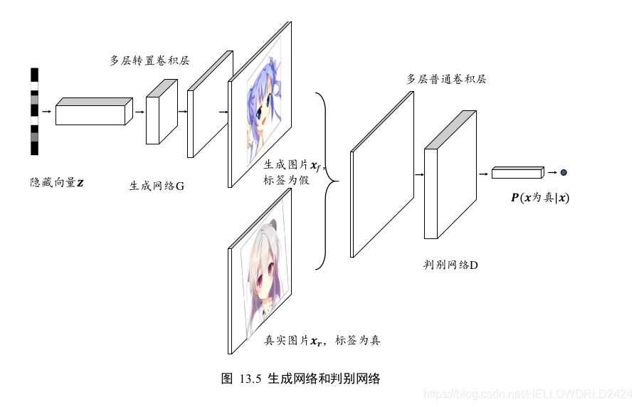 tensorflow 深度学习 龙良曲pdf_卷积_20