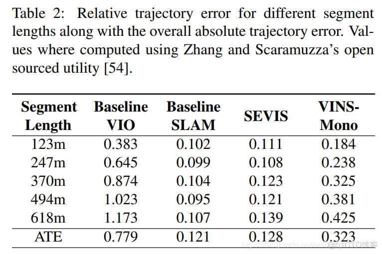 svi实现vlan间路由和直连路由_VSLAM_06