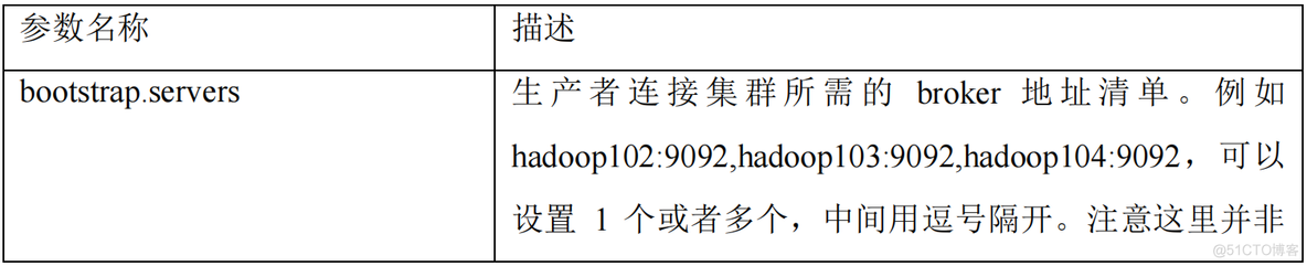 python集成kafka消息生产者账号密码_数据_02