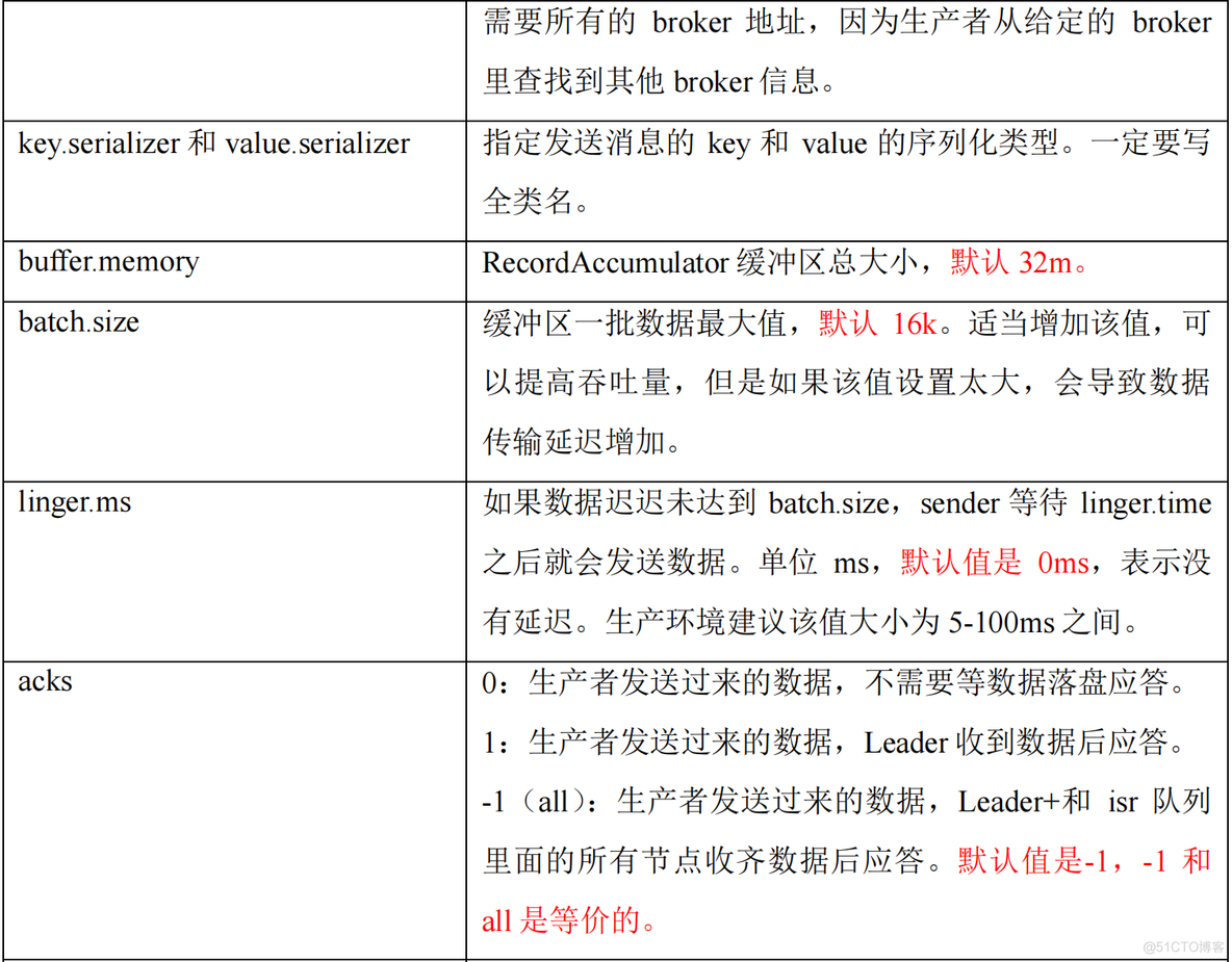 python集成kafka消息生产者账号密码_kafka_03