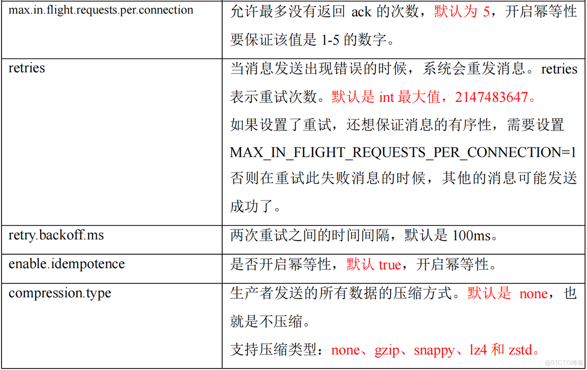 python集成kafka消息生产者账号密码_java_04