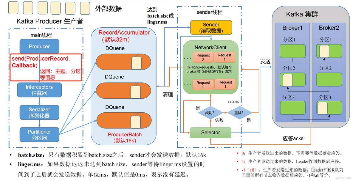 python集成kafka消息生产者账号密码_分布式_05