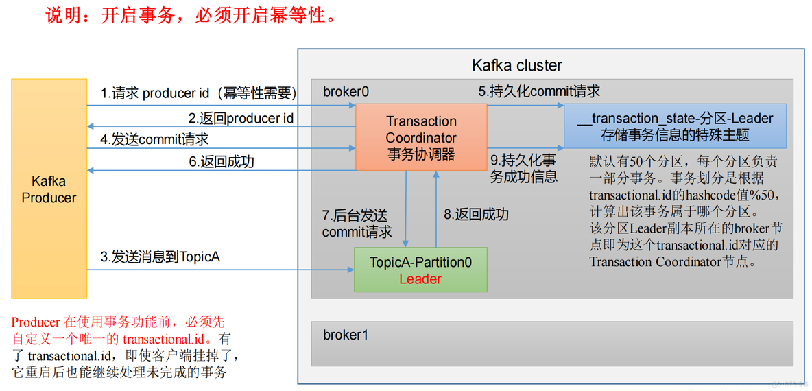 python集成kafka消息生产者账号密码_数据_16