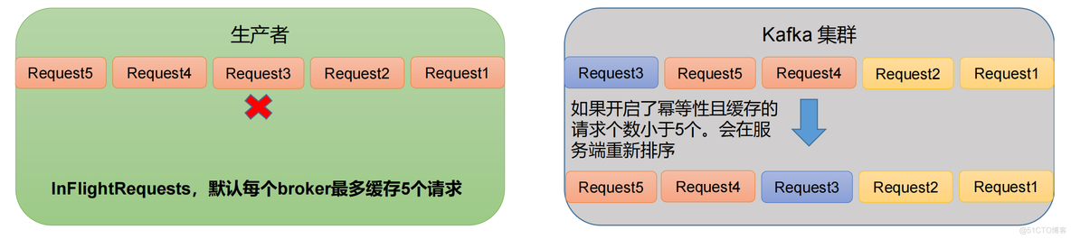 python集成kafka消息生产者账号密码_kafka_18