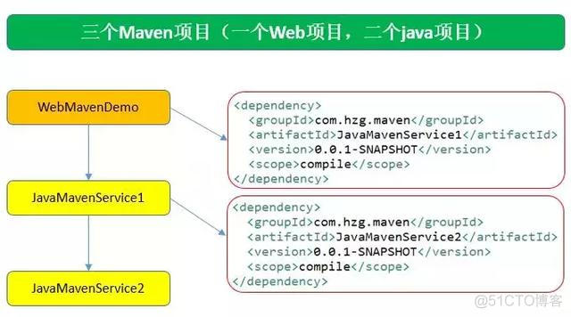 maven打成tar包_maven打成tar包_27