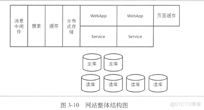 java 中间件 坑_主存_15