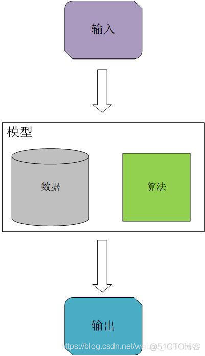 人工智能算法通常的硬件架构_运维_02