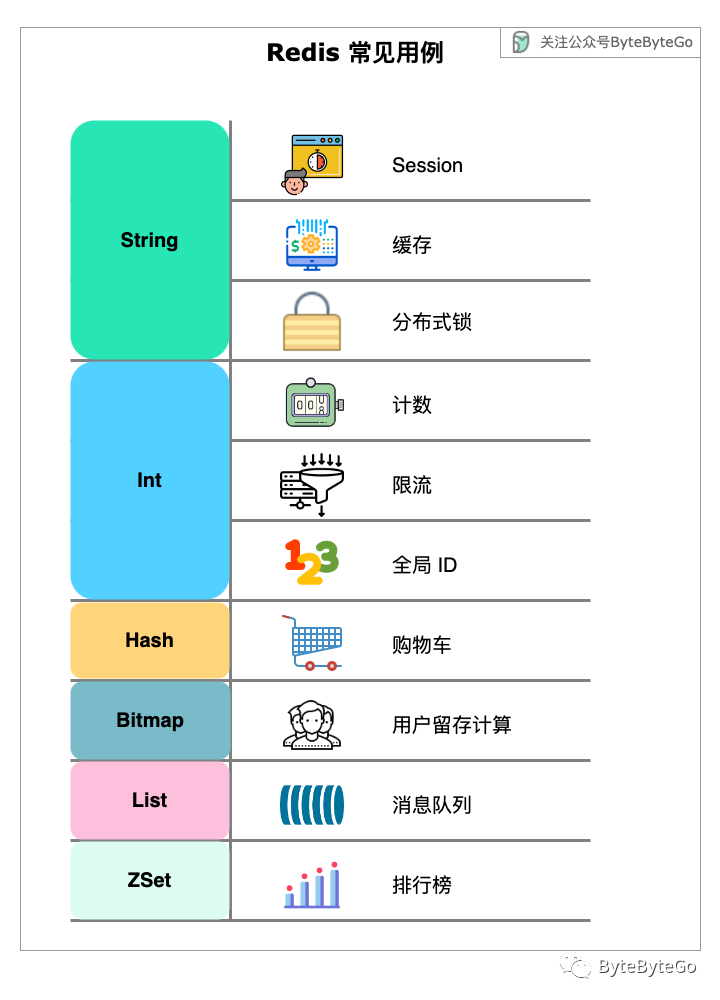 redis只需要缓存一个key_缓存