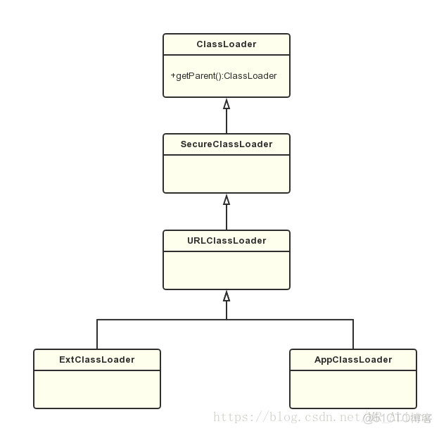 android Glide加载assest中图片_类加载器_02