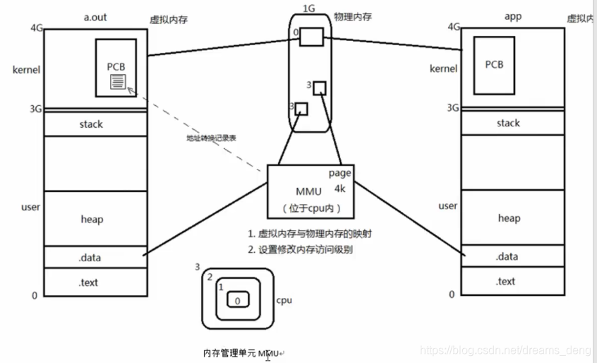 Linux 调用system 会卡主_父进程