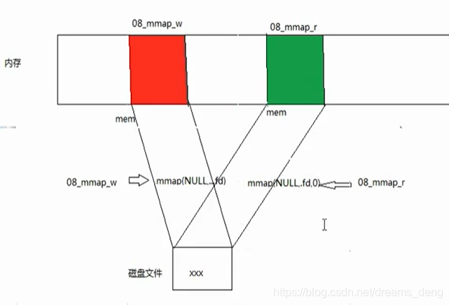 Linux 调用system 会卡主_#include_11