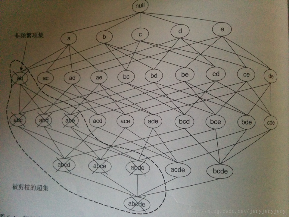 数据挖掘关联分析报告_关联性挖掘_05