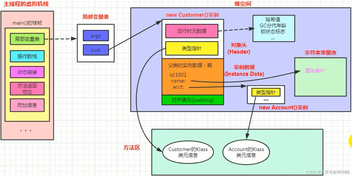 如何实例化多个axios_开发语言