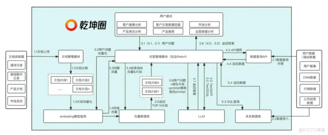 51c大模型~合集47_大模型_28