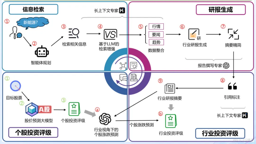 51c大模型~合集47_大模型_24