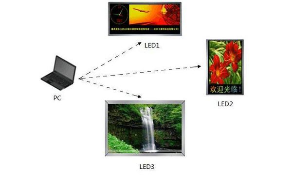 电脑bios多个显示器_解决方案