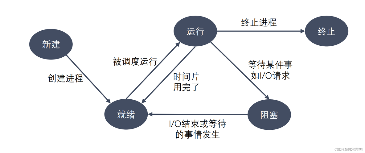 报错当前处于JRE环境并且无法以SPI的形式获得Javacompiler实例_进程组_02