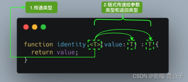 ts axios 封装泛型_ts axios 封装泛型