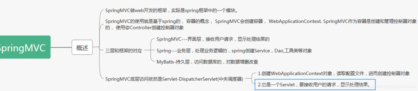 springmvc中参数的默认值_请求参数_06