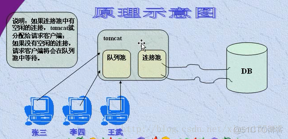 springboot hikari 多数据源连接池_连接池