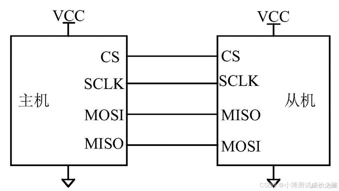 Verilog：【8】基于FPGA实现SD NAND FLASH的SPI协议读写_数据_07