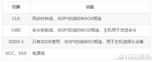 Verilog：【8】基于FPGA实现SD NAND FLASH的SPI协议读写_SPI协议_08