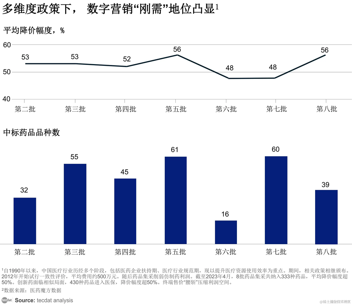 【专题】2024年8月医药行业报告合集汇总PDF分享（附原数据表）_专业知识_02