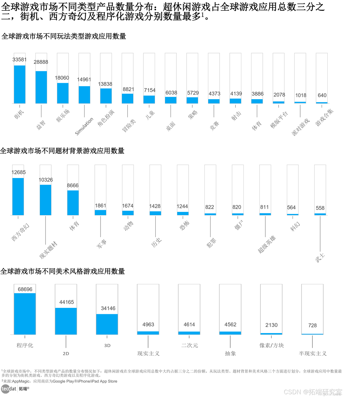 【专题】2024年中国游戏出海洞察报告合集PDF分享（附原数据表）_大数据