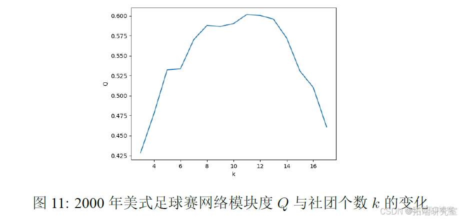 Python复杂网络社区检测：并行谱聚类算法设计与多种算法应用实战研究_迭代_09