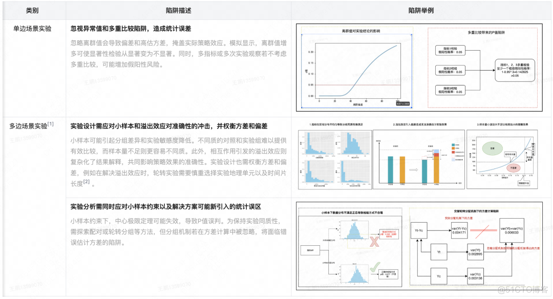 新一代实验分析引擎：驱动履约平台的数据决策_人工智能_05