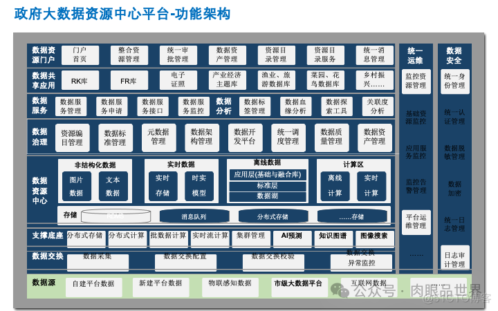 政府大数据治理运营项目实施方案 [41页PPT]（附下载）_大数据_11