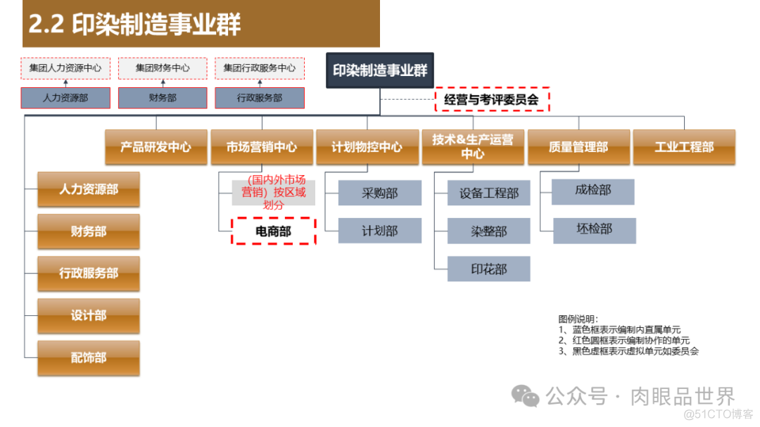 XX集团组织变革实施方案(附下载)_大数据_25