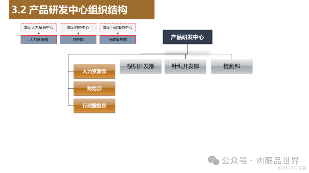 XX集团组织变革实施方案(附下载)_架构师_32