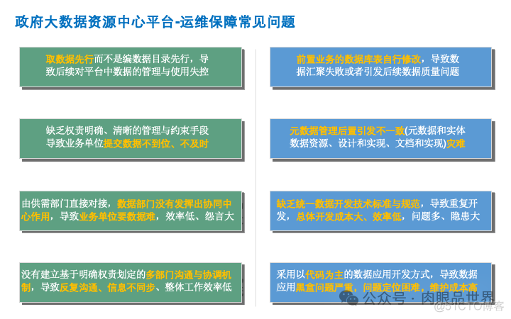 政府大数据治理运营项目实施方案 [41页PPT]（附下载）_解决方案_35