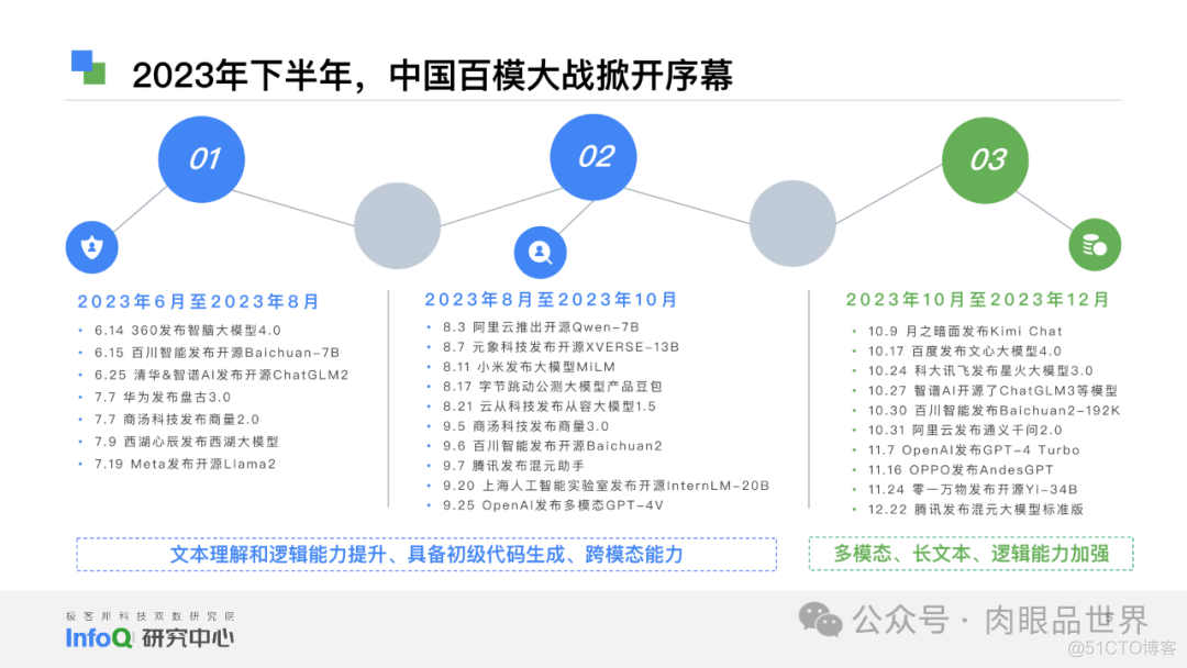 2024大语言模型能力测评报告（附下载）_自然语言处理_05