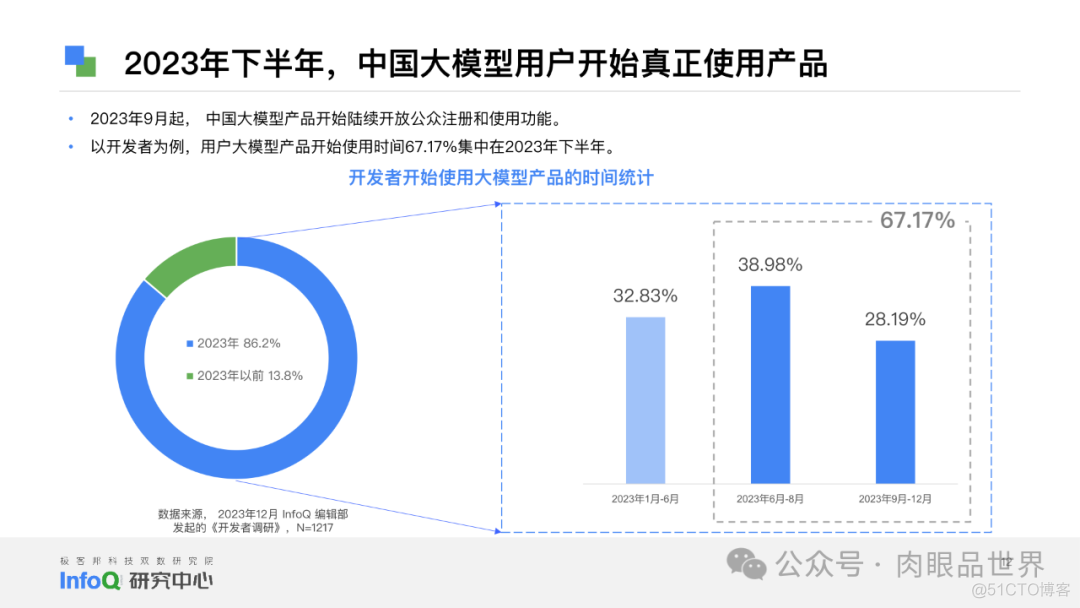 2024大语言模型能力测评报告（附下载）_人工智能_12