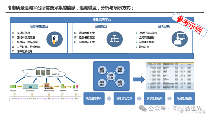 某集团智能工厂信息化顶层架构设计(附下载)_架构师_21