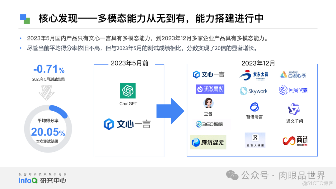 2024大语言模型能力测评报告（附下载）_自然语言处理_22