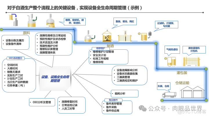 某集团智能工厂信息化顶层架构设计(附下载)_大数据_22