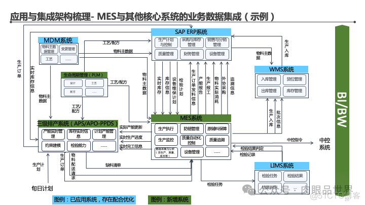 某集团智能工厂信息化顶层架构设计(附下载)_解决方案_26