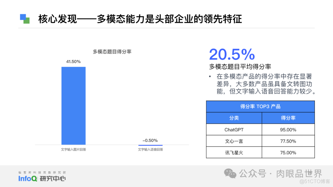 2024大语言模型能力测评报告（附下载）_自然语言处理_35