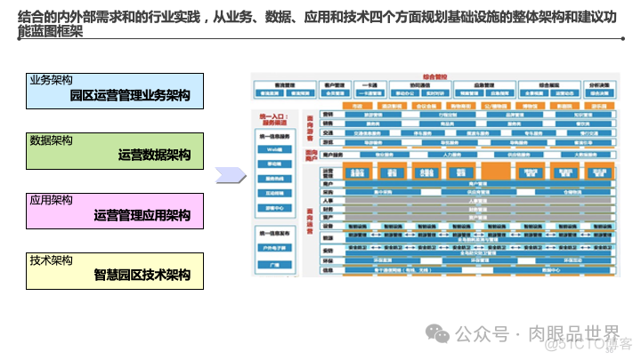 某集团智能工厂信息化顶层架构设计(附下载)_大数据_36